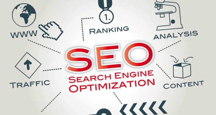 How Can SEO Packages Boost Organic Traffic?