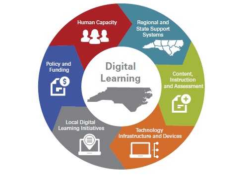 How Can Traditional Classes Compete With Digital Learning Models?